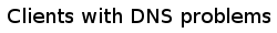 Clients with DNS ^H A problems